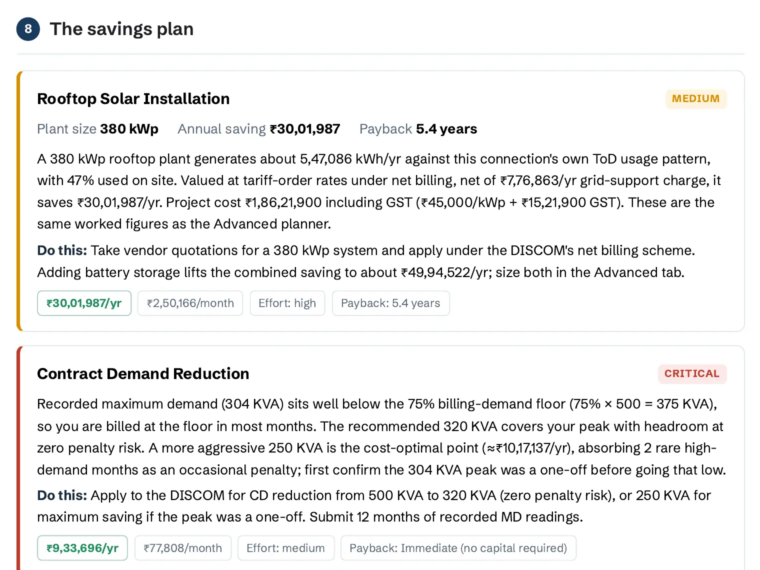 The savings plan: rooftop solar at about Rs 30 lakh a year and contract demand reduction at about Rs 9.3 lakh a year, each priced with payback and effort.